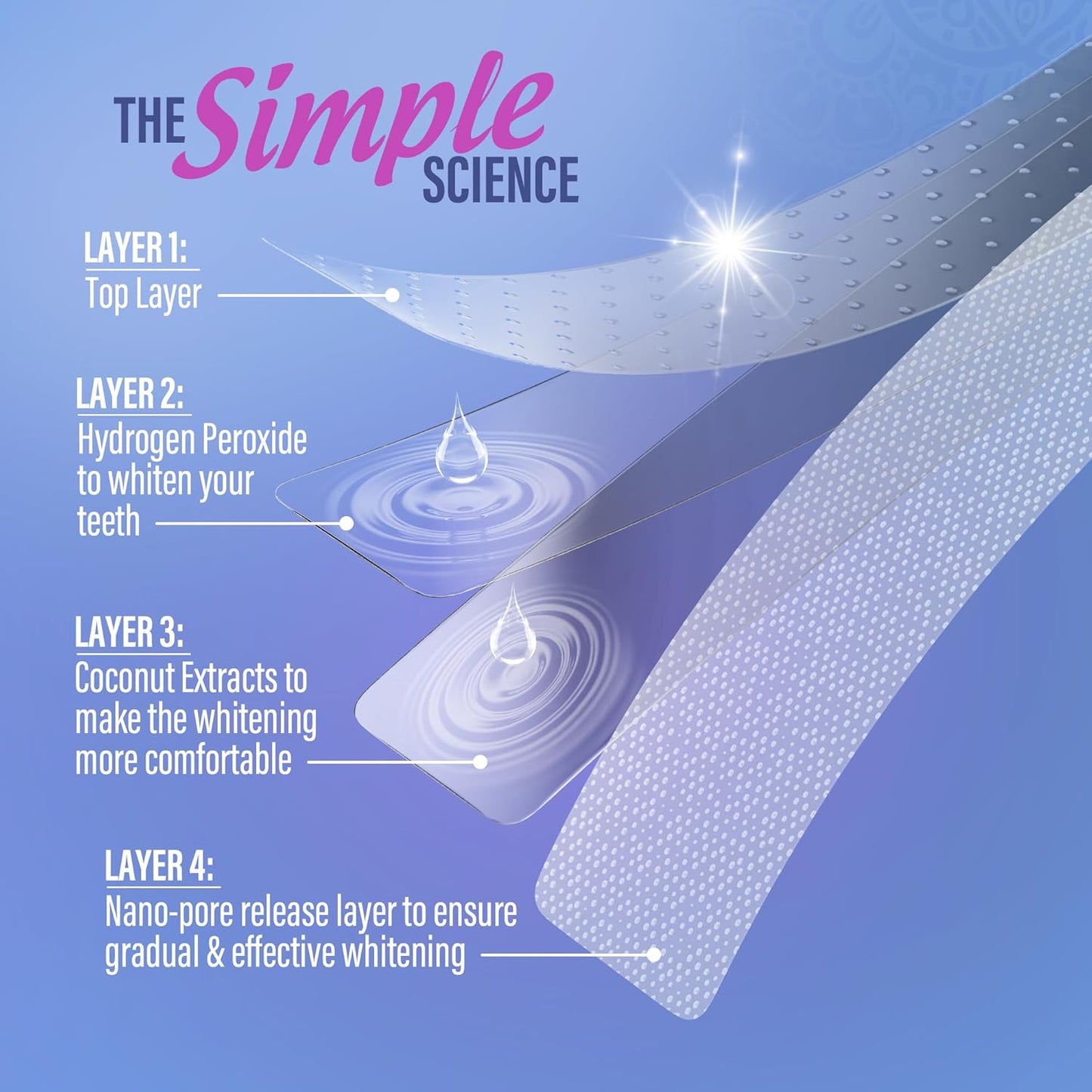 Whitening Strips – 14Day Treatment