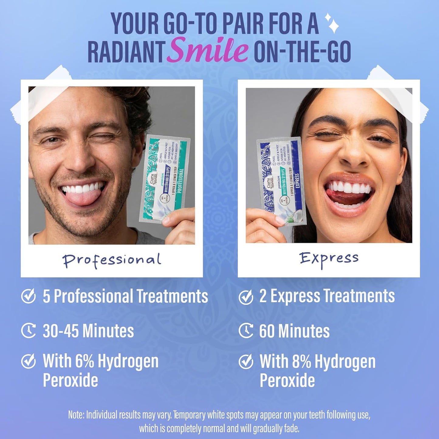 Whitening Strips – 14Day Treatment